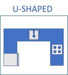 U-SHAPED Kitchen Layout